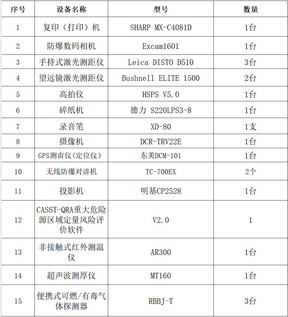 設備清單(圖1)