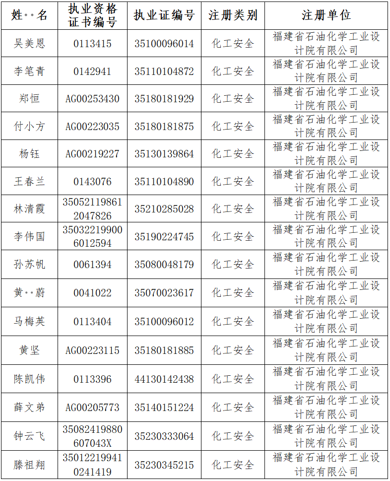 注冊安全工程師(圖1)